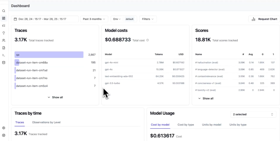 Langfuse dashboard